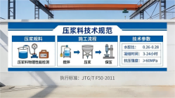 鸡西本地工厂讲解：说一遍公路压浆料和铁路压浆料的区别