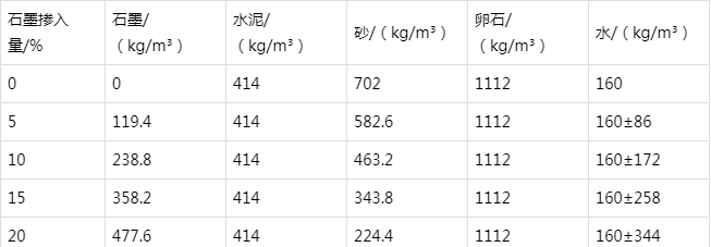 鸡西防静电水泥砂浆怎么做(附配比及施工方法)